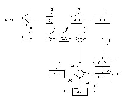 A single figure which represents the drawing illustrating the invention.